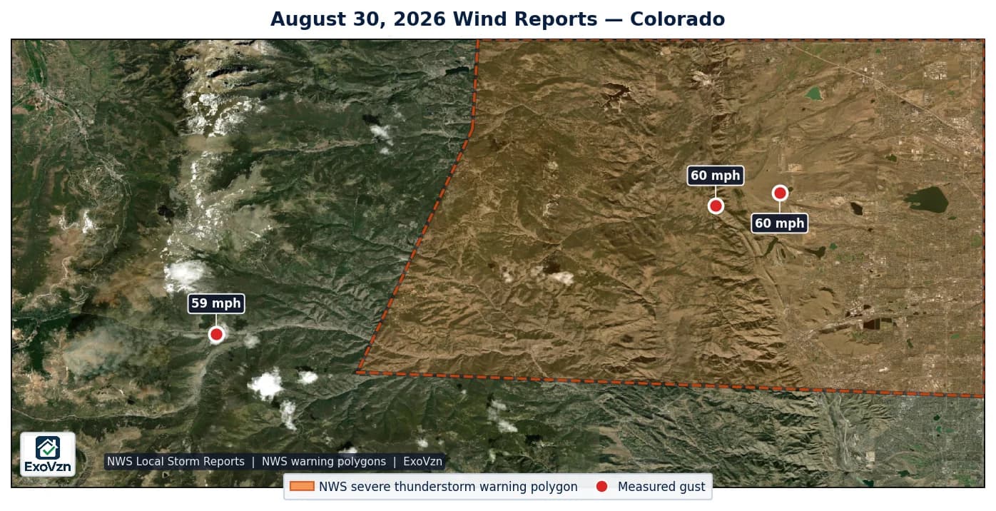 Map of National Weather Service wind reports and the storm-based severe thunderstorm warning polygons in effect over Colorado on August 30, 2026