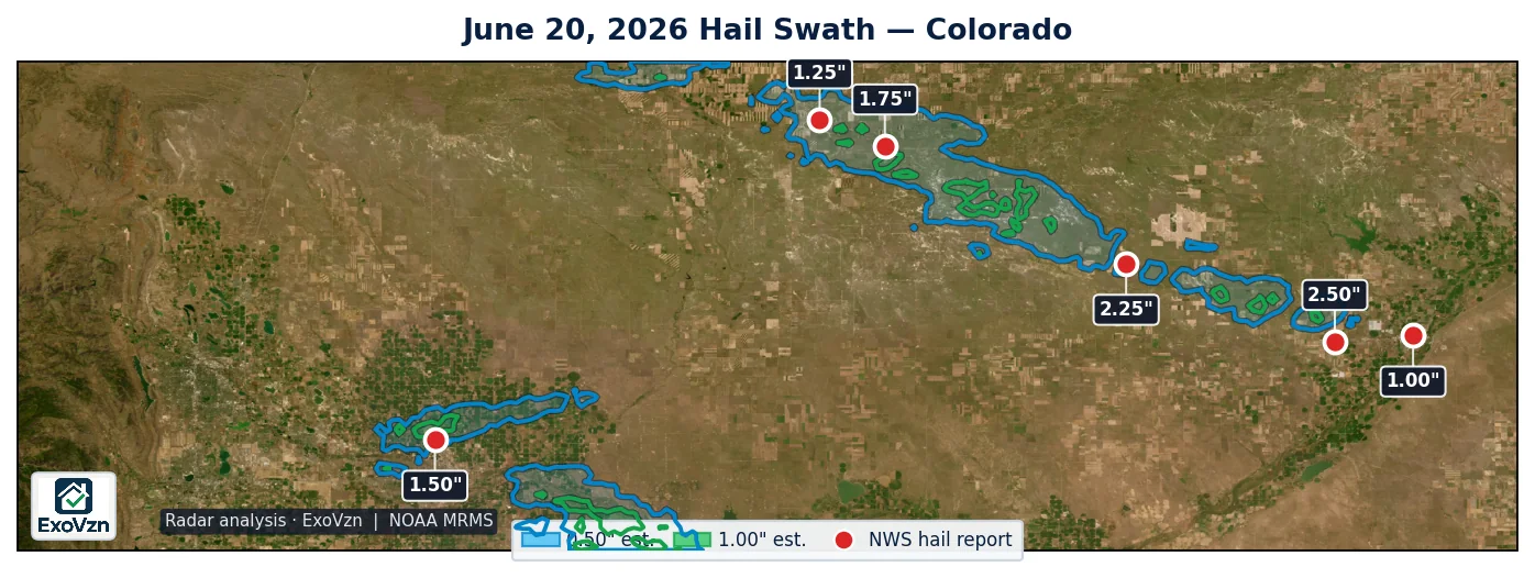Radar hail swath across northeast Colorado on June 20, 2026 with National Weather Service hail reports marked