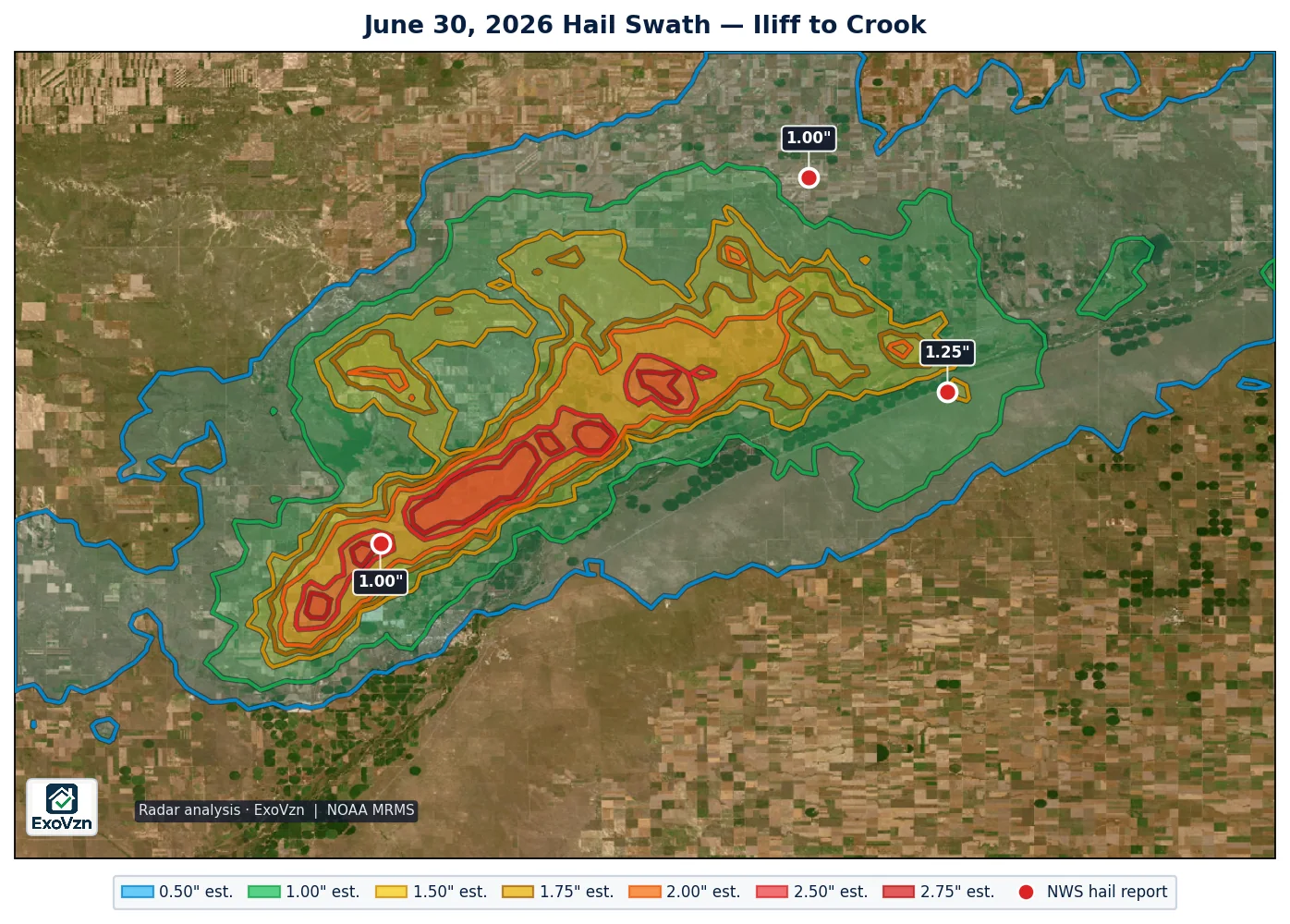 Radar hail swath along the South Platte corridor from Sterling to Crook on June 30, 2026 with the three National Weather Service hail reports marked